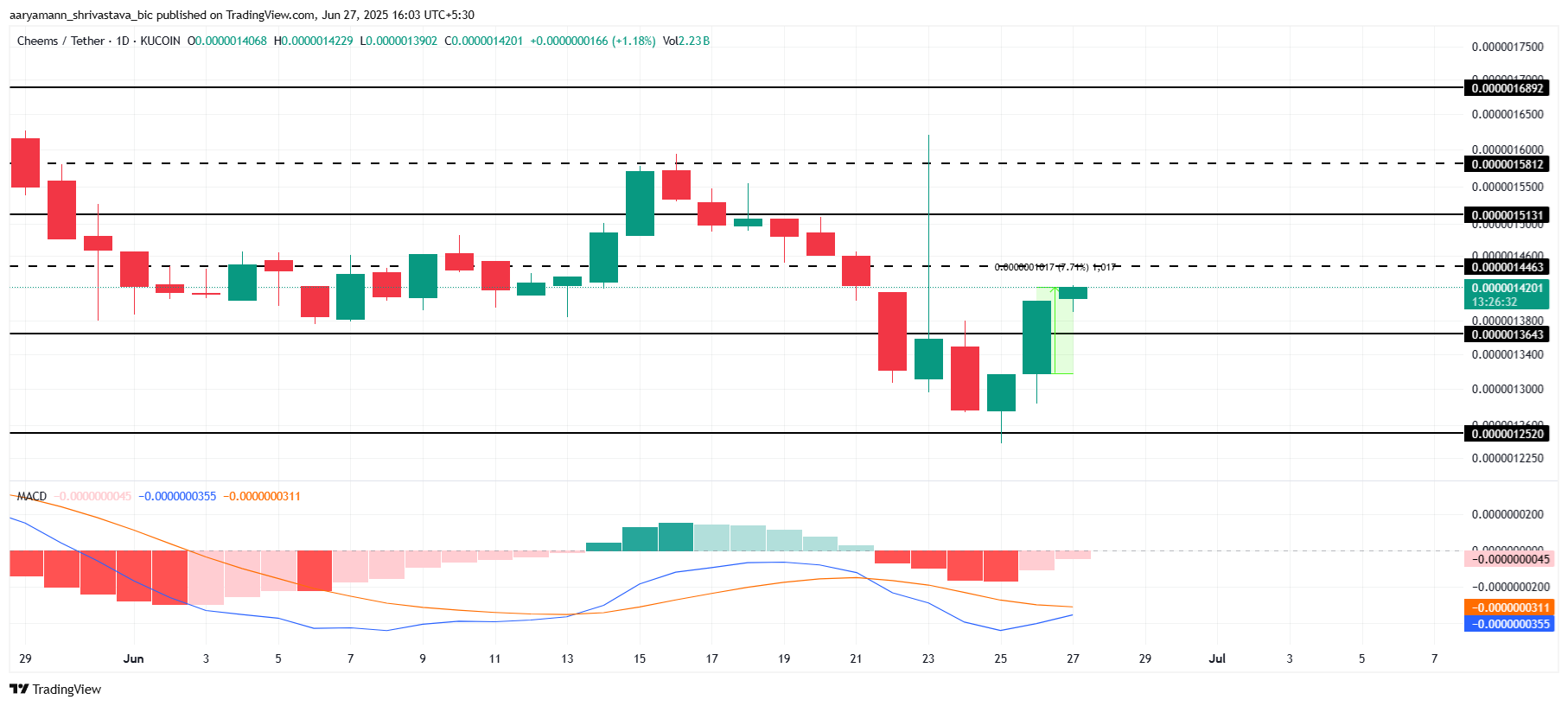 altcoin