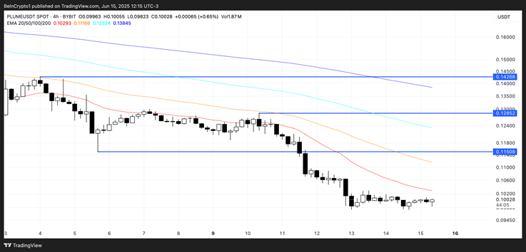 altcoin