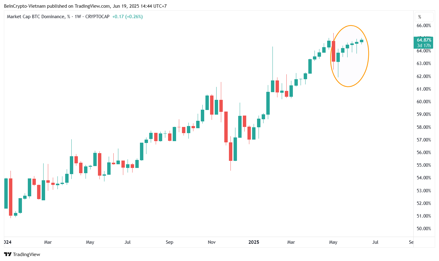 altcoin