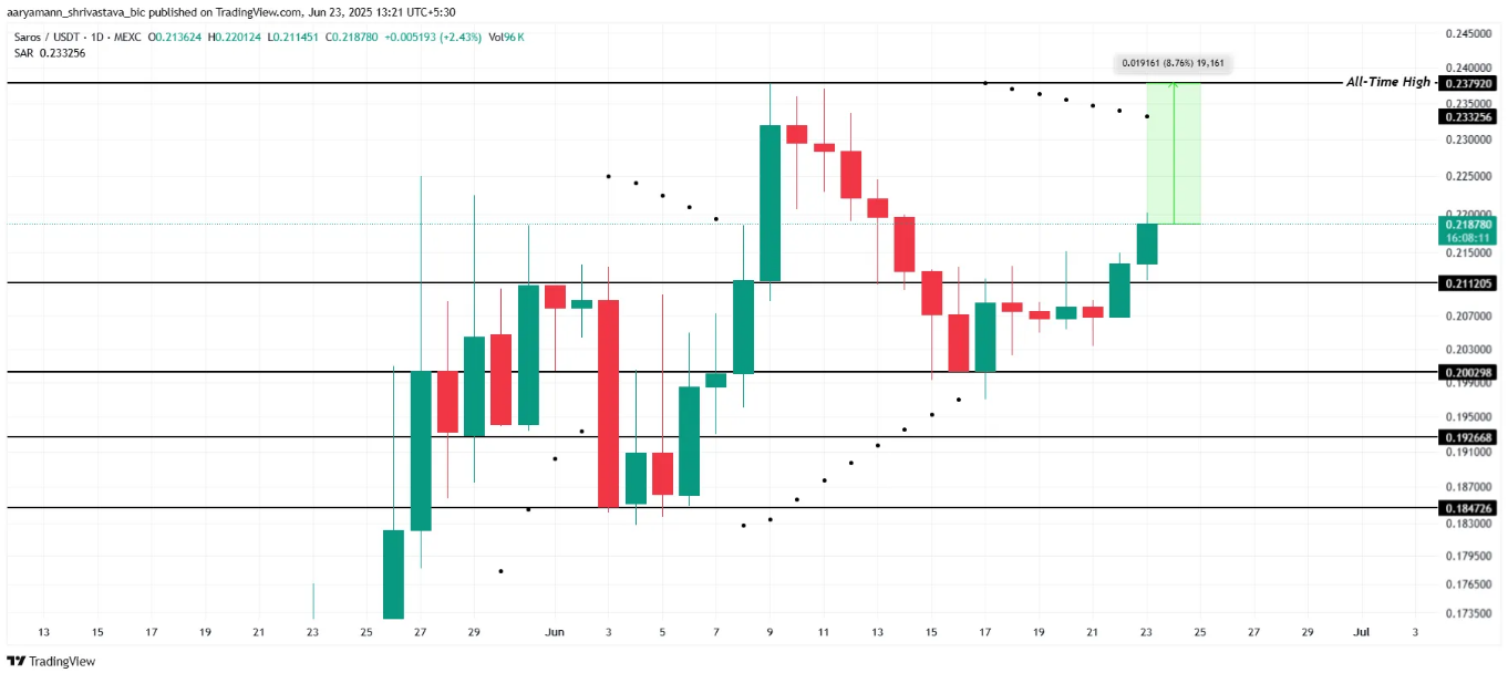 altcoin
