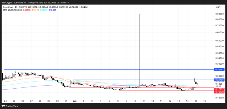 altcoin
