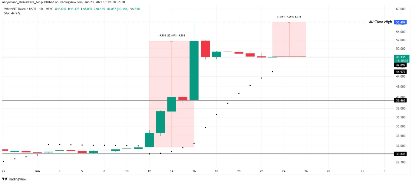altcoin