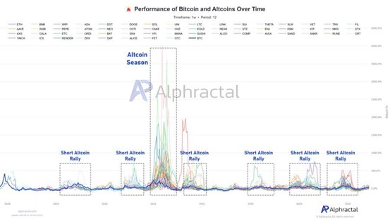 altcoin