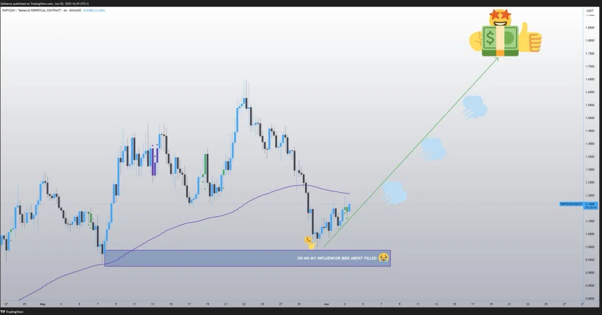altcoin