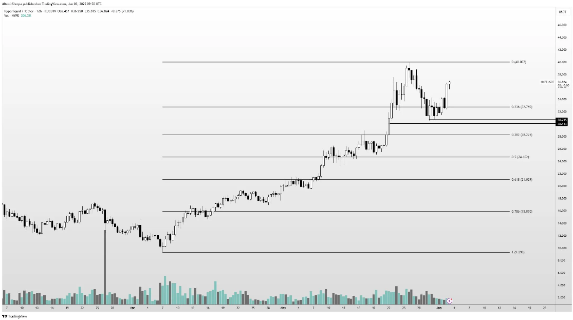 altcoin