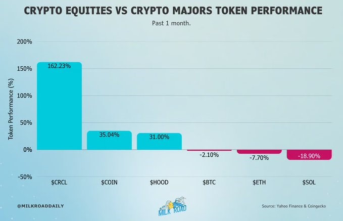 altcoin