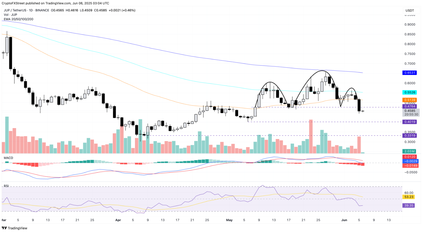 altcoin-giam