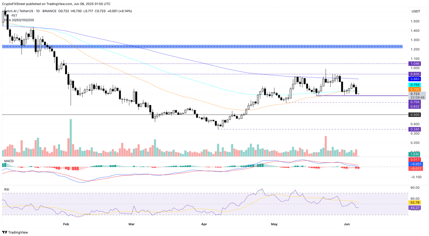 altcoin-giam