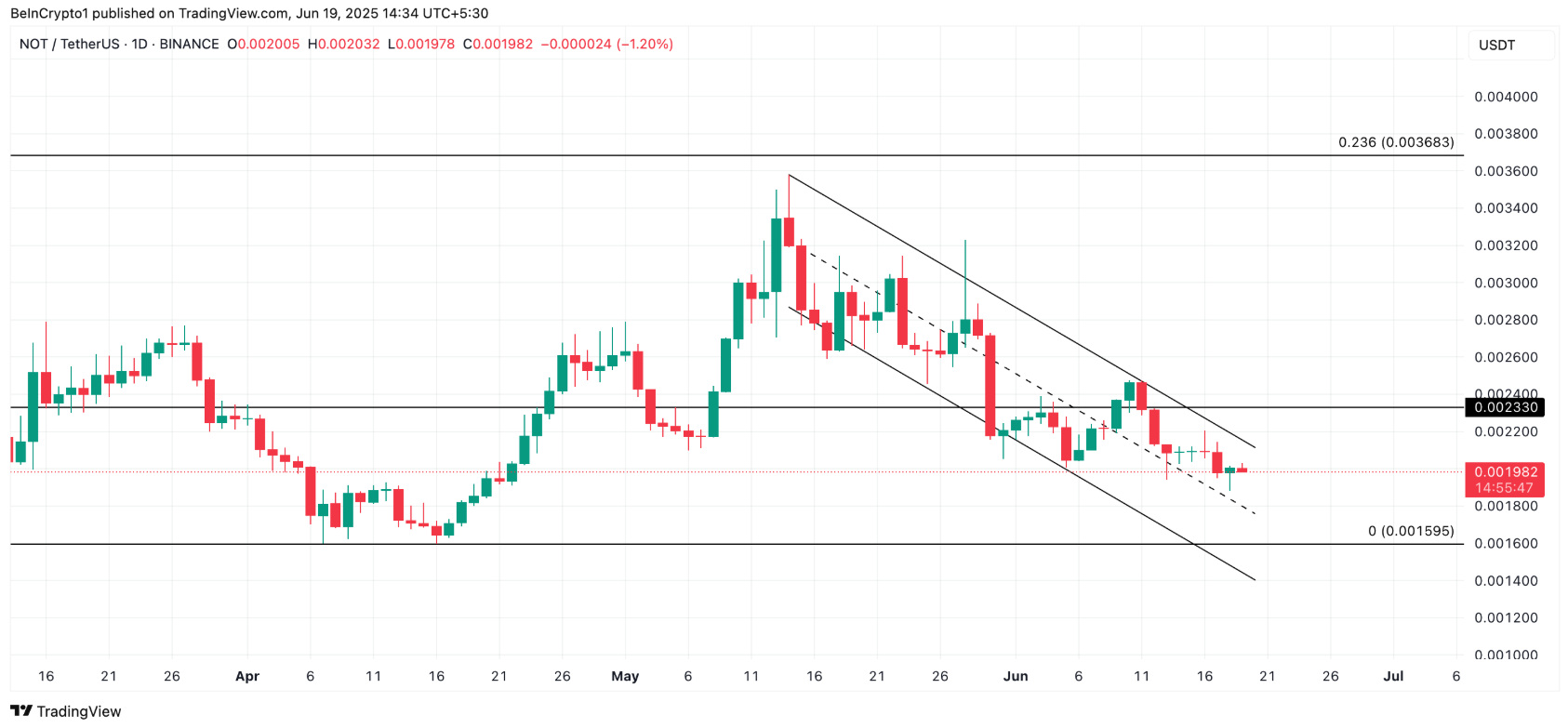 altcoin-noi-bat