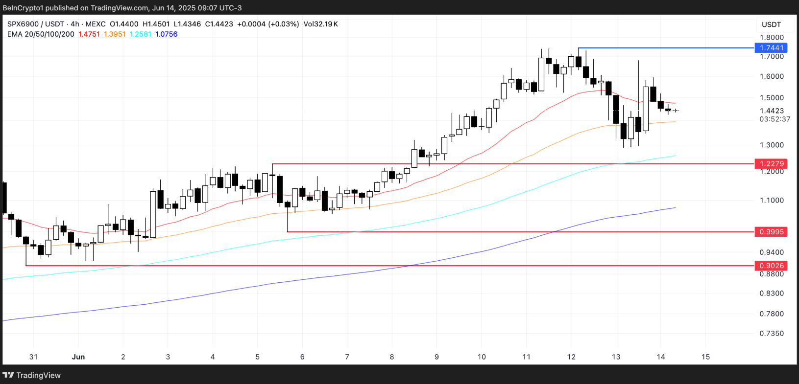 altcoin-tang