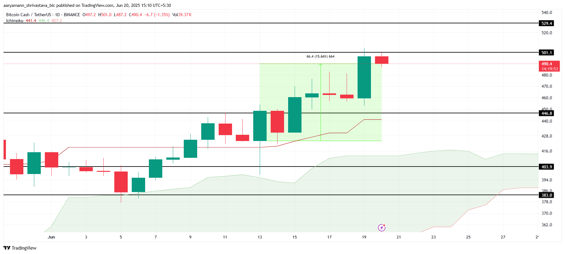 altcoin