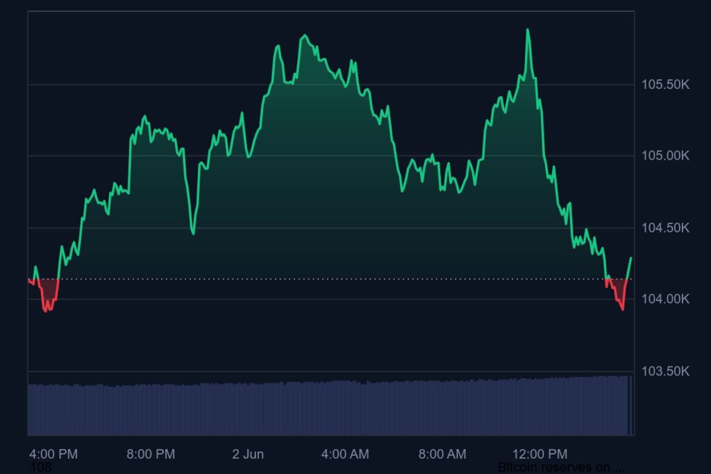 Tại sao giá BTC giảm có thể là một lợi thế cho thị trường