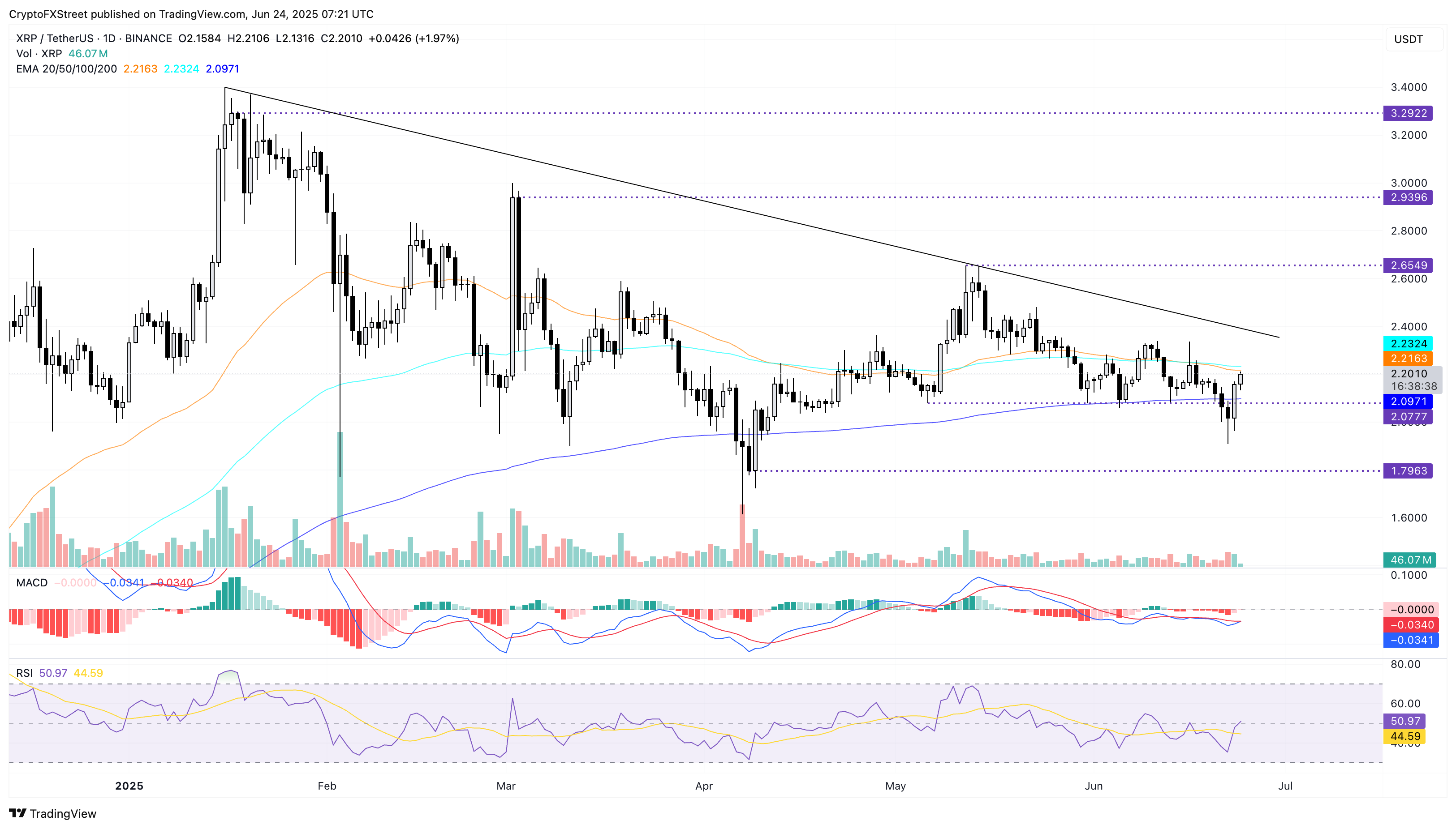 Why is XRP price up today?