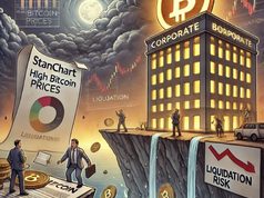 Standard Chartered cảnh báo rủi ro thanh lý với các công ty mua Bitcoin giá cao