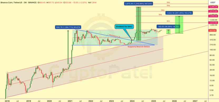 BNB
