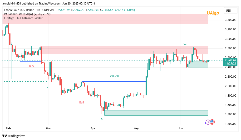 crypto