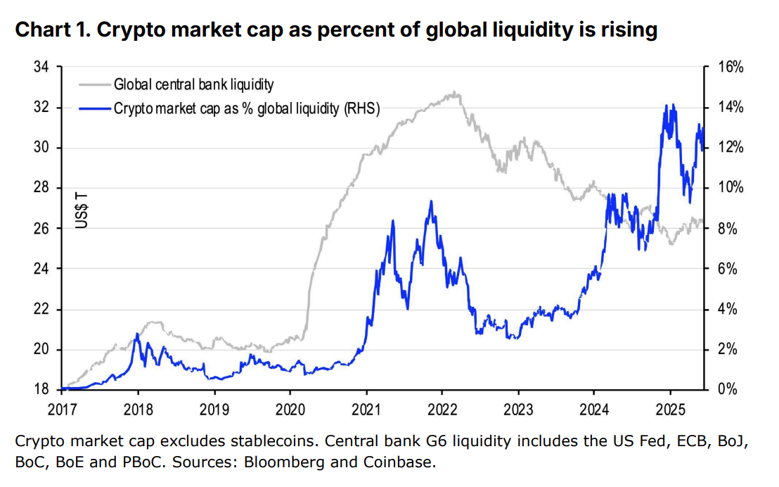 crypto