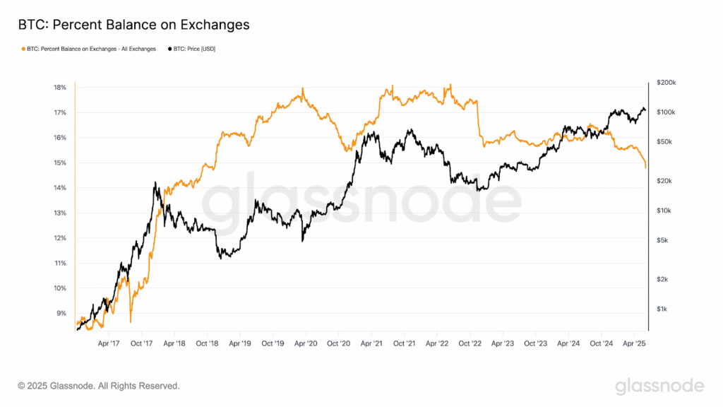 crypto