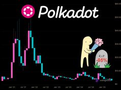 Hứa hẹn cách mạng hoá Web3, Polkadot giờ đây gần như đã chết - 13 lý do cho thấy tương lai mờ mịt