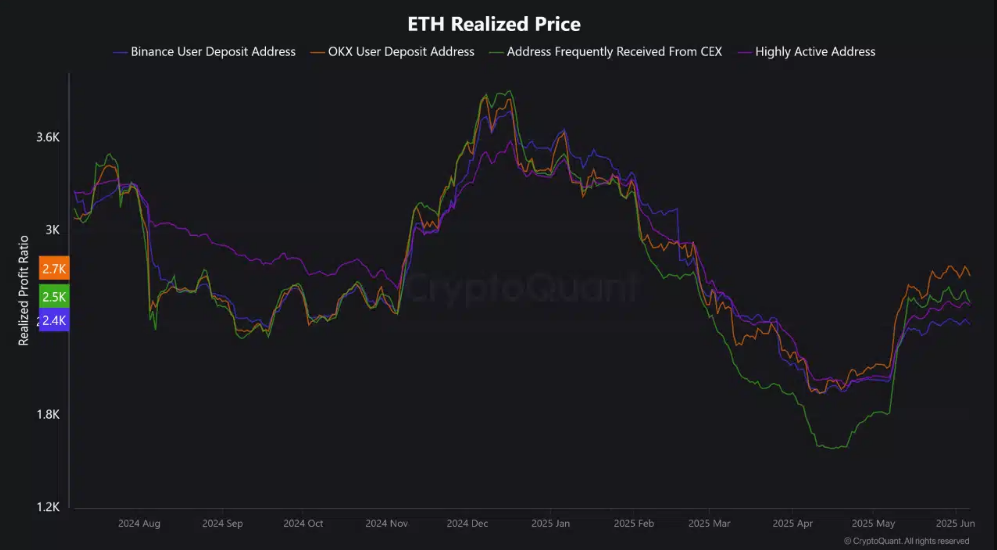 eth