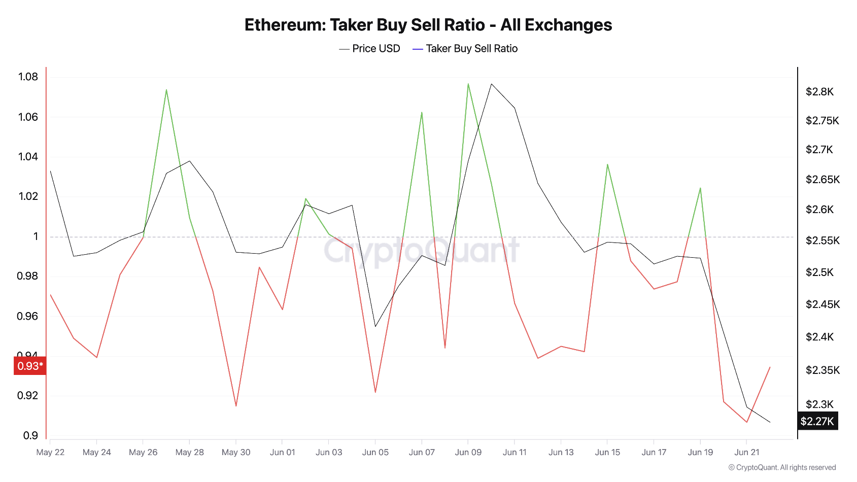 Eth