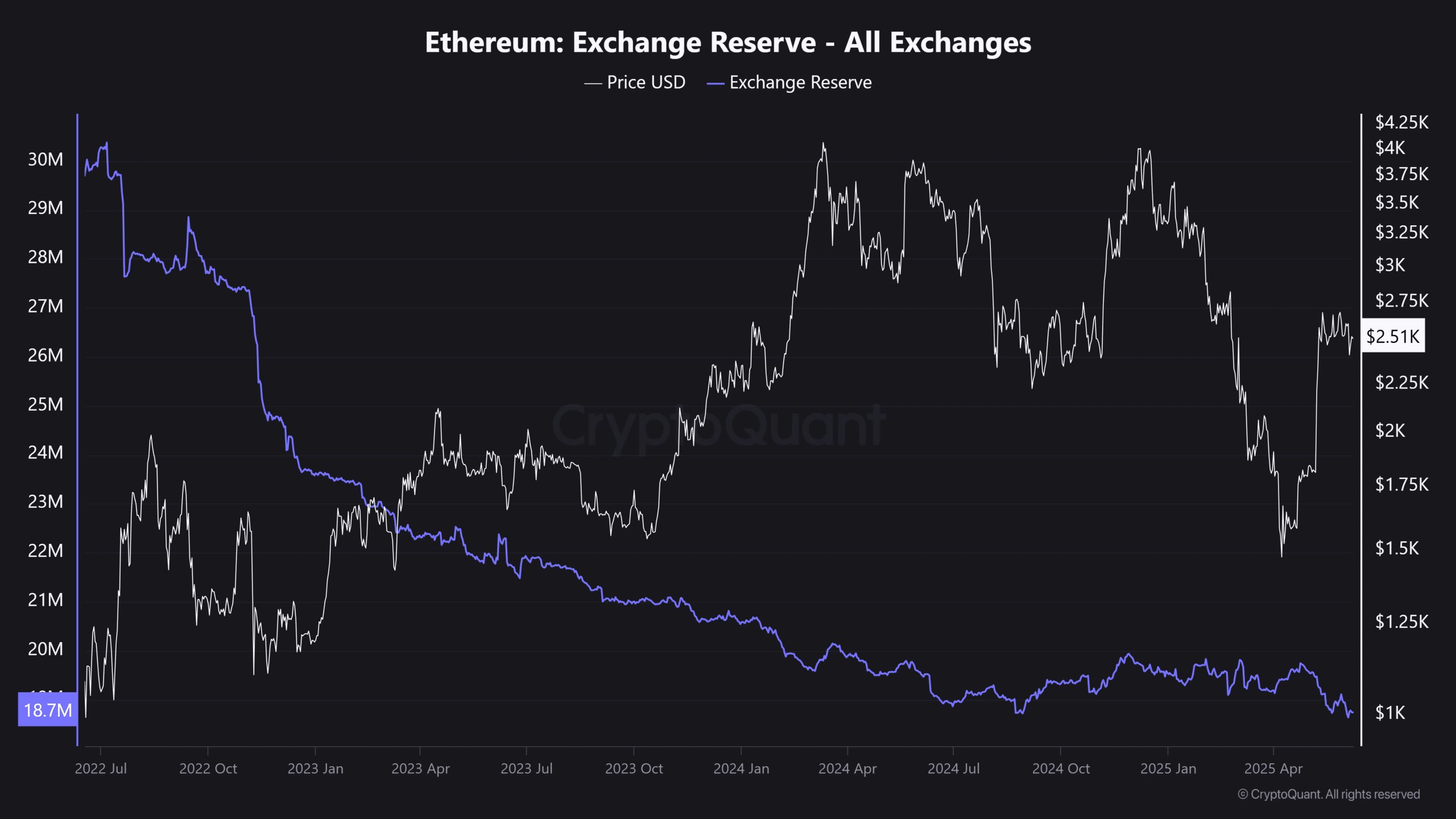eth
