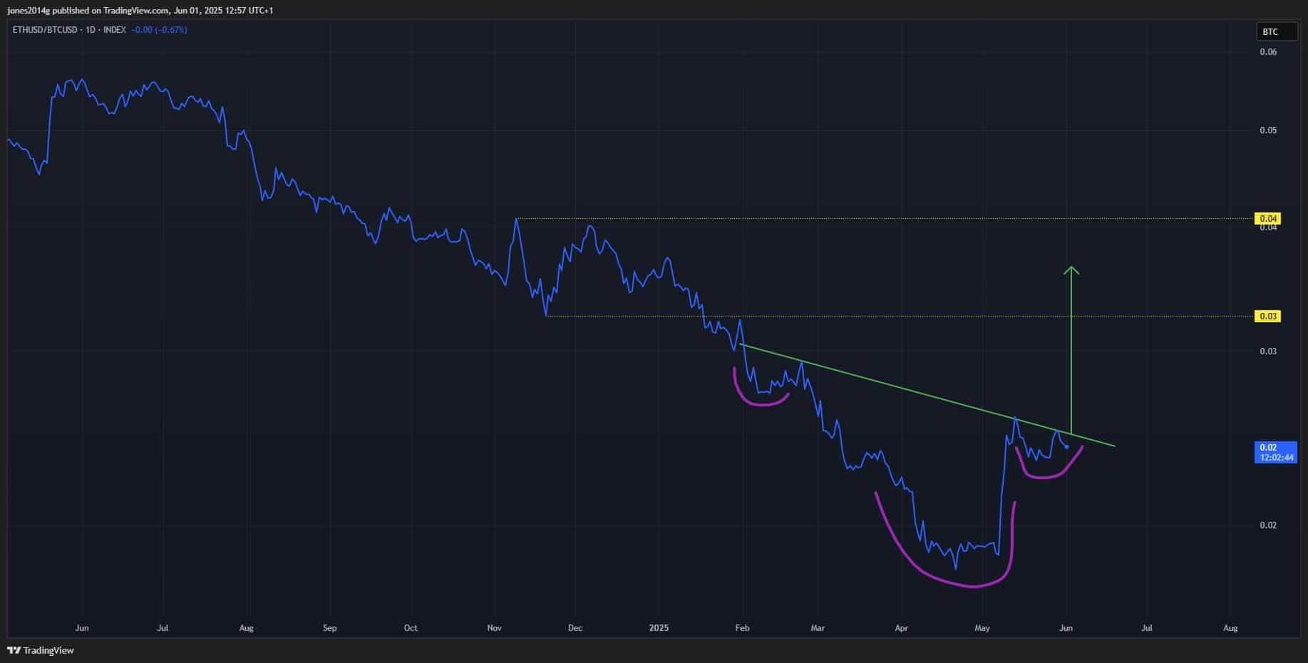 eth