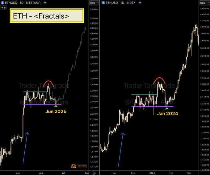 eth