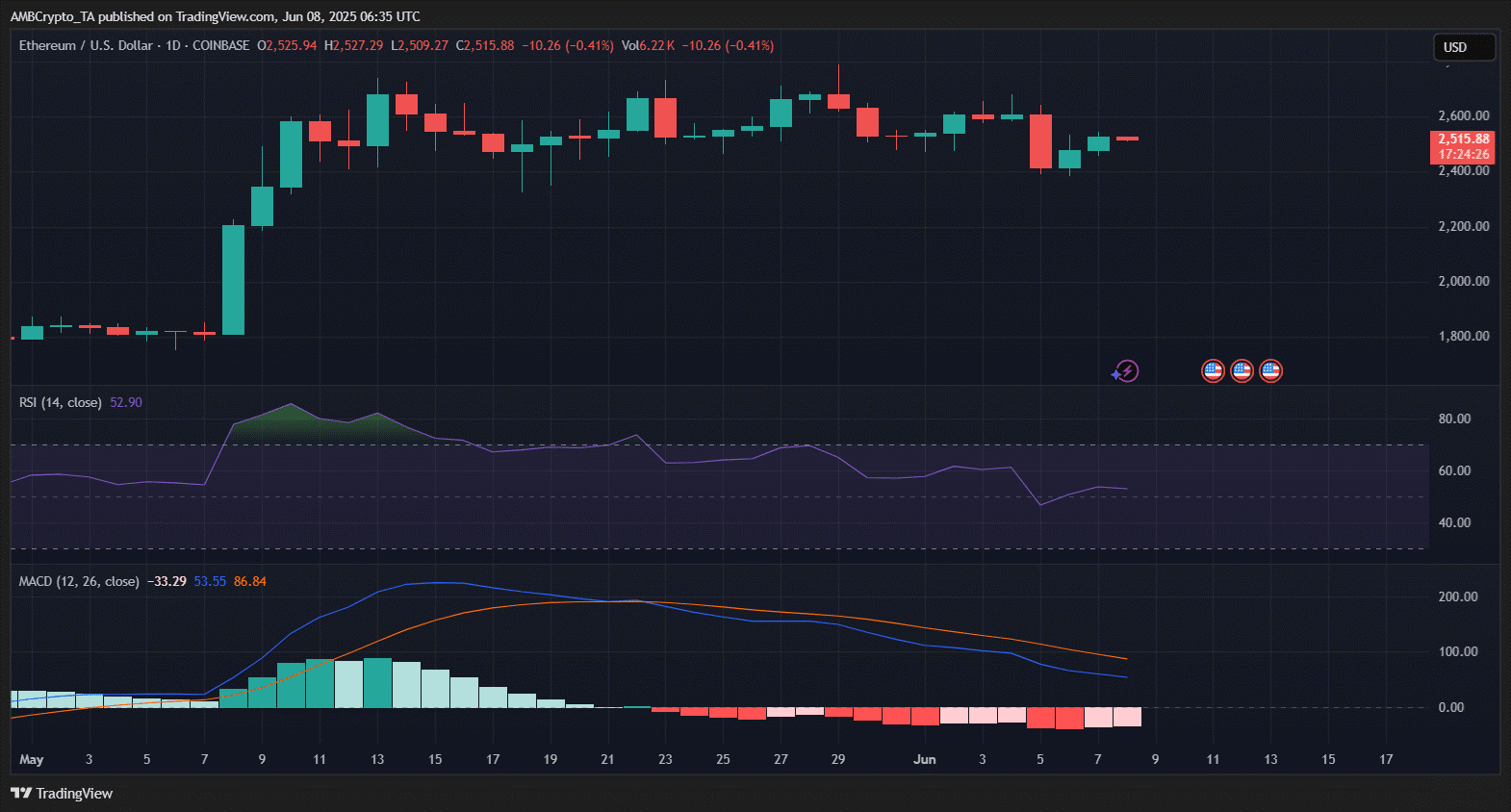 eth