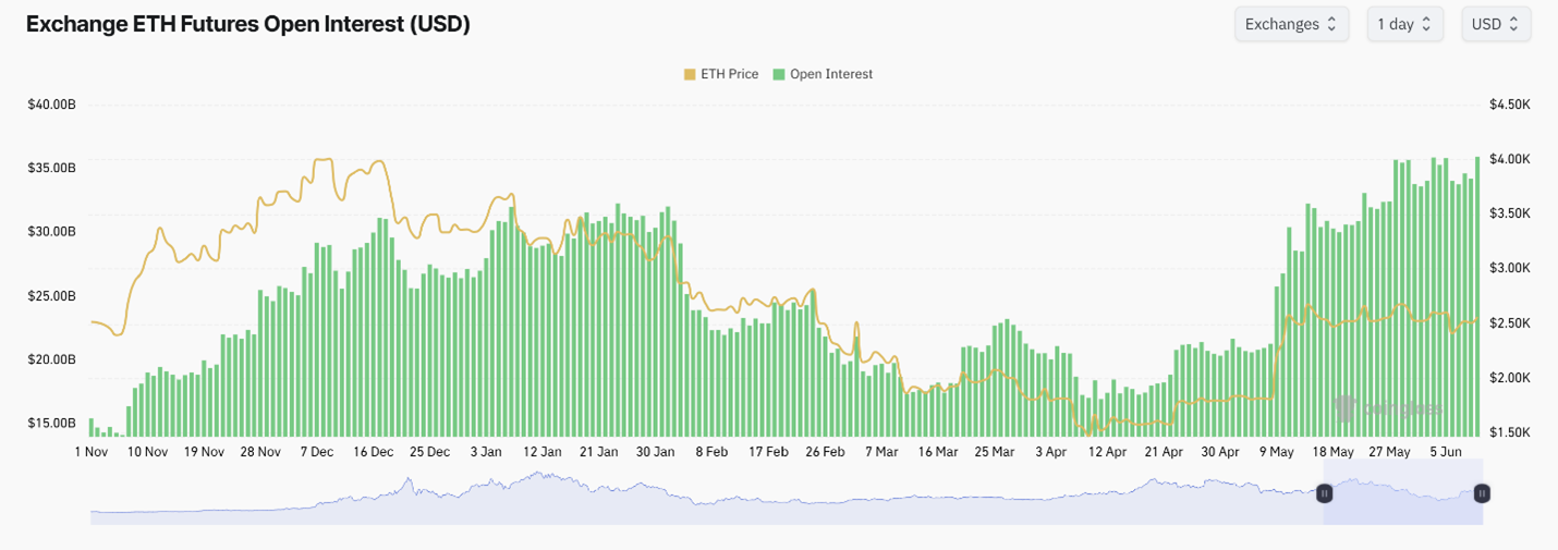 eth