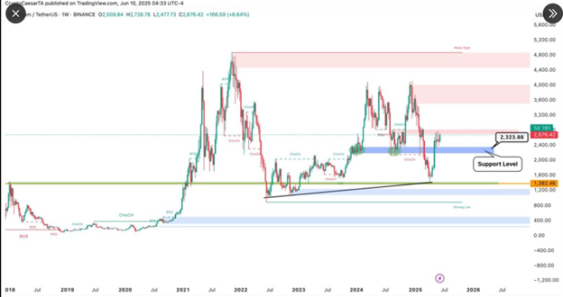 eth