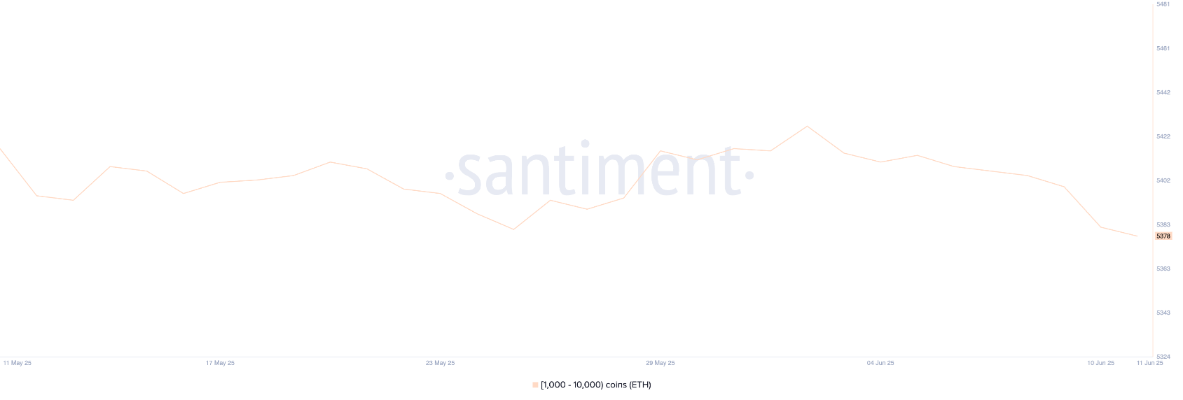eth