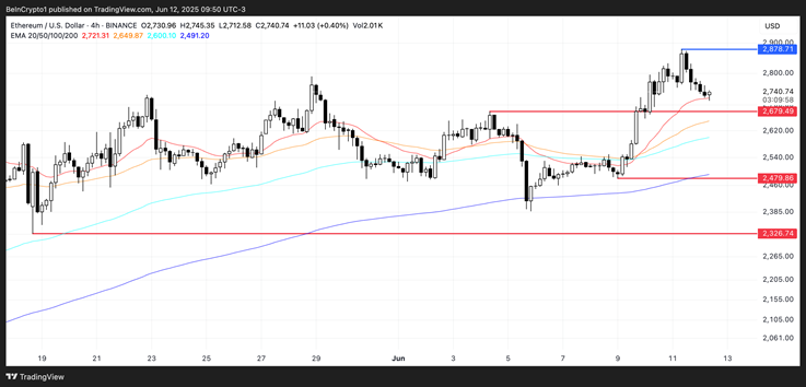 eth