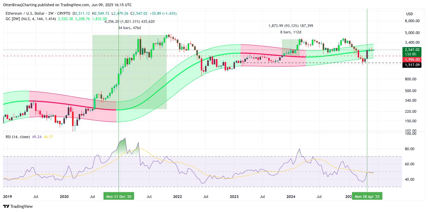 eth