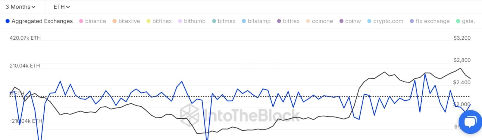 eth