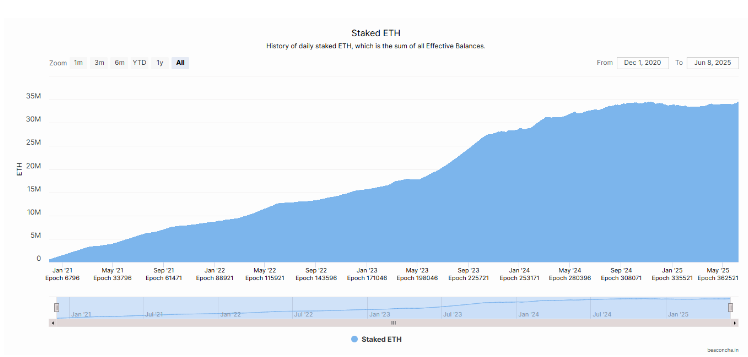 ETH
