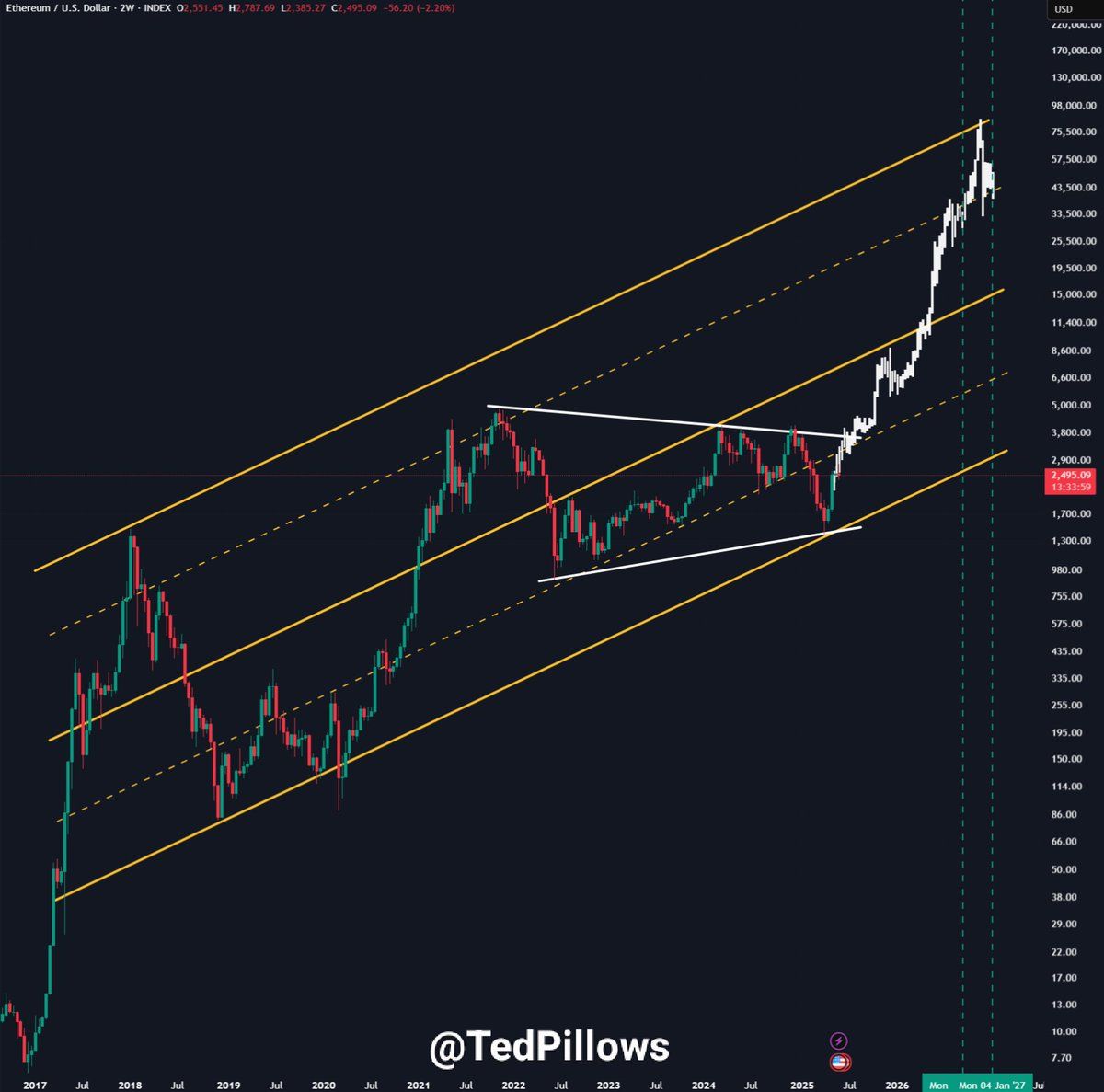 altcoin