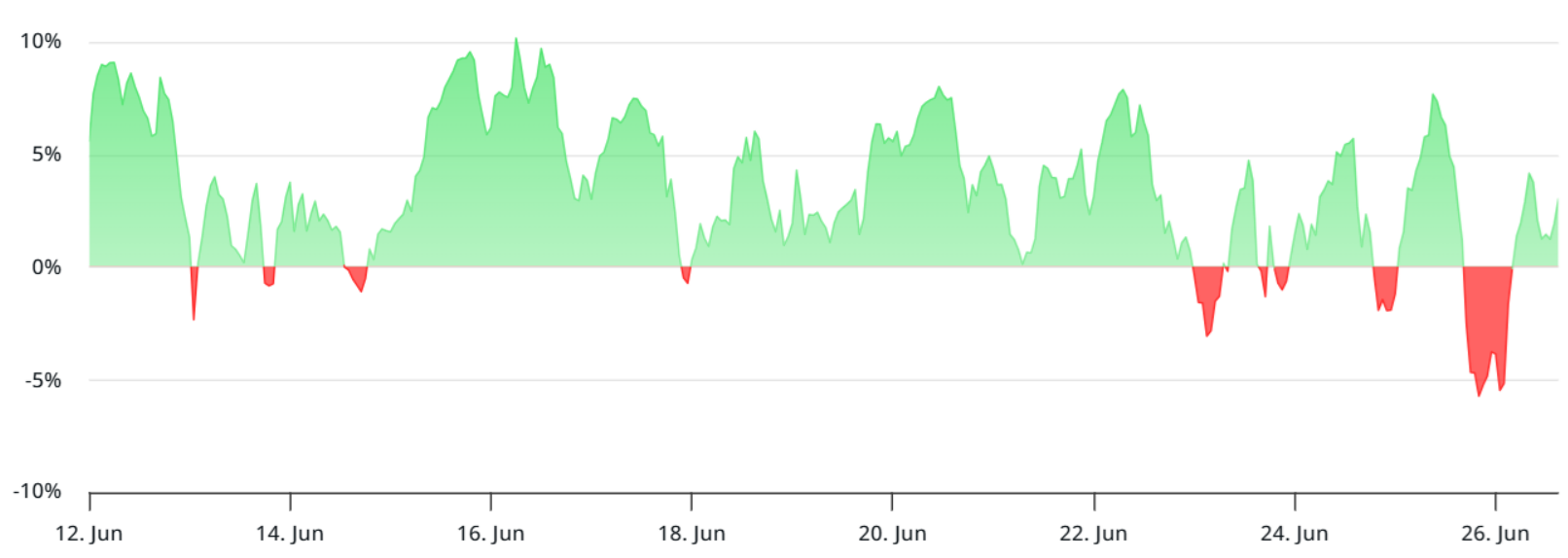3 lý do tại sao giá Bitcoin có thể giảm xuống dưới 100.000 đô la