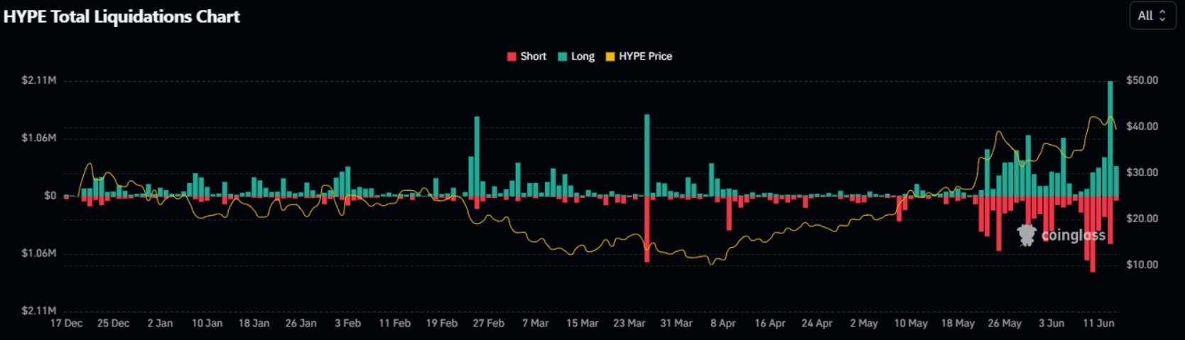 hype-ath