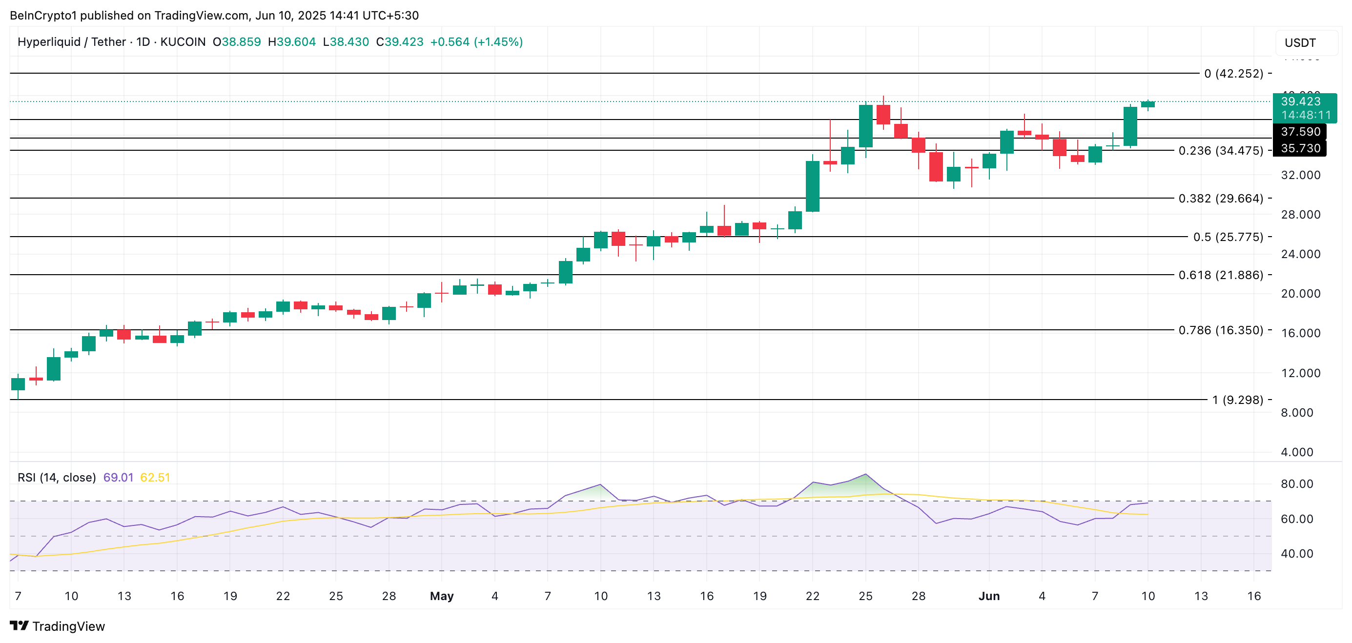 altcoin