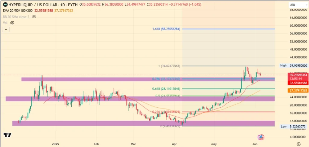 altcoin