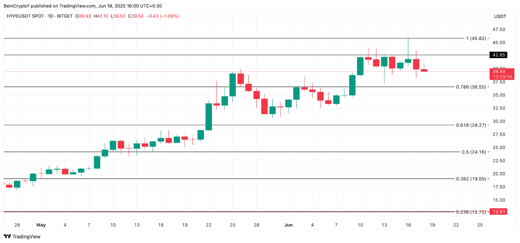 altcoin