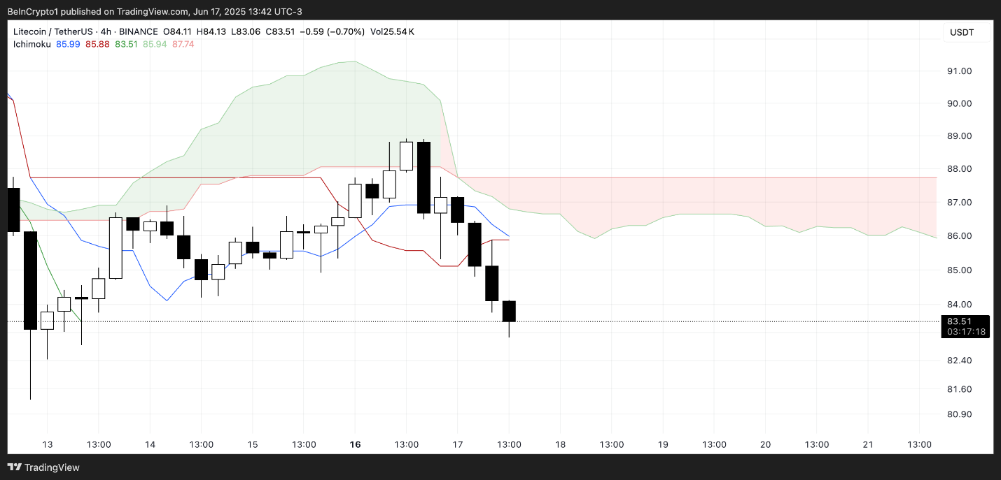 litecoin