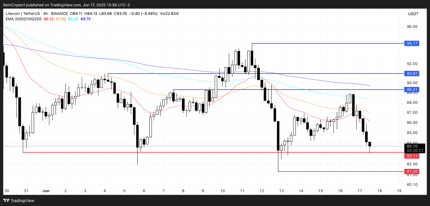 ltc litecoin