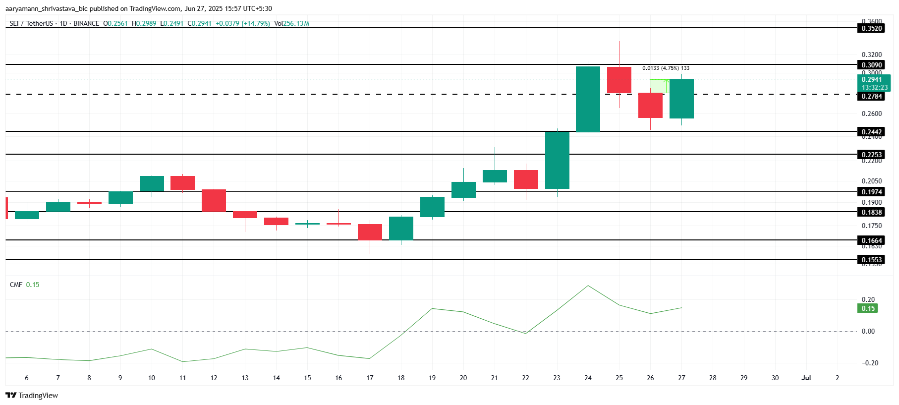 altcoin