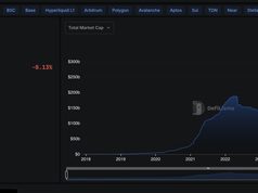Nguồn cung stablecoin tăng hơn 5,6 tỷ USD trong 30 ngày qua