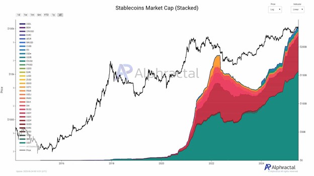 stablecoin