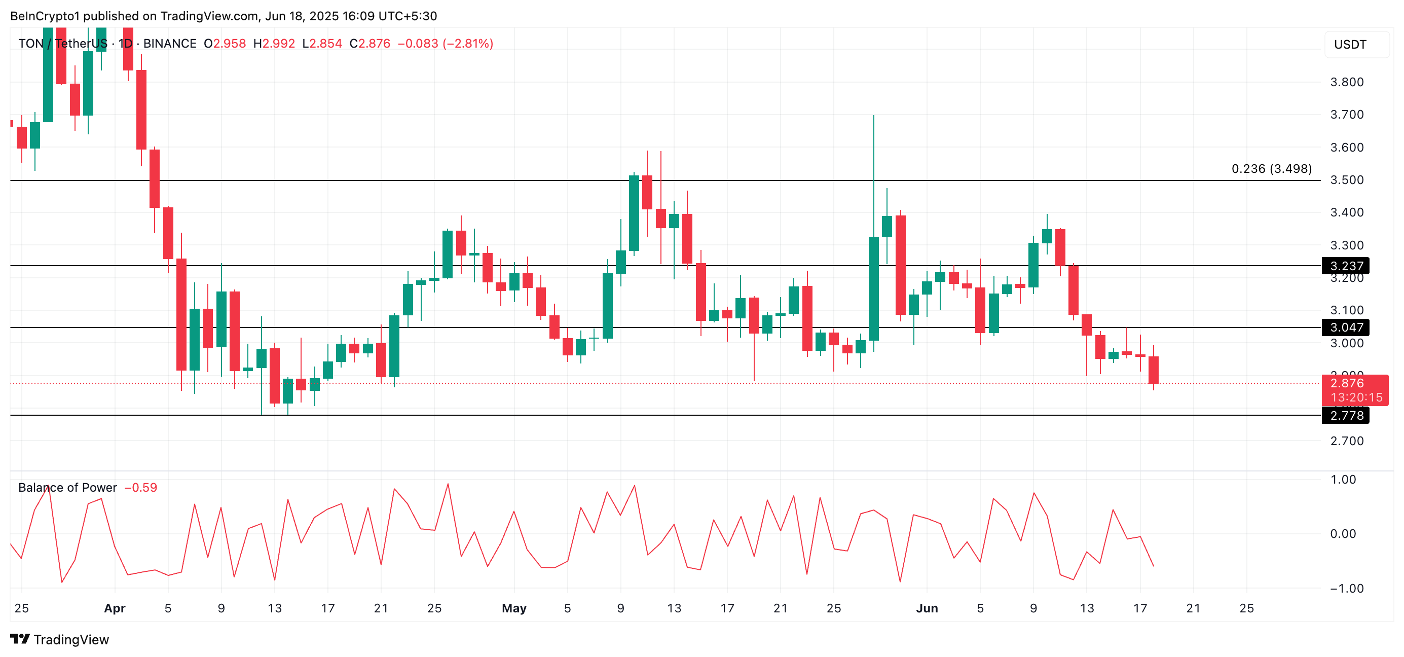 altcoin