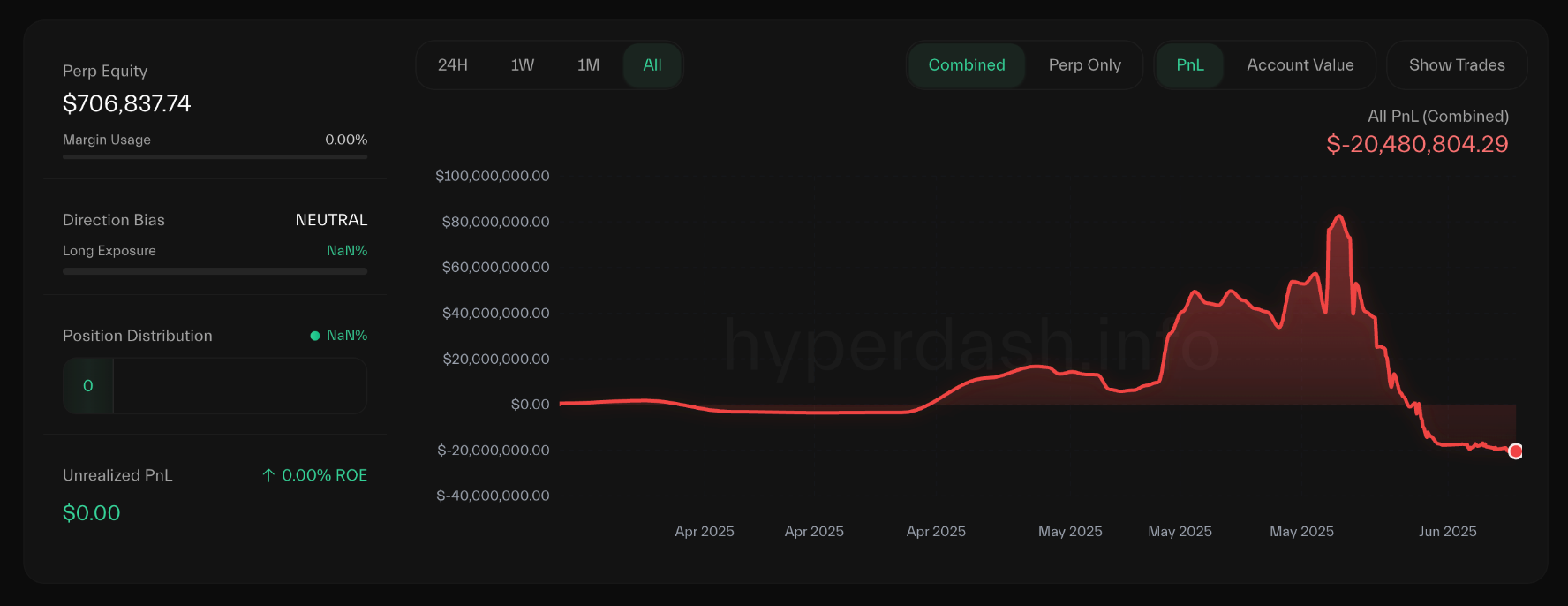 trader crypto