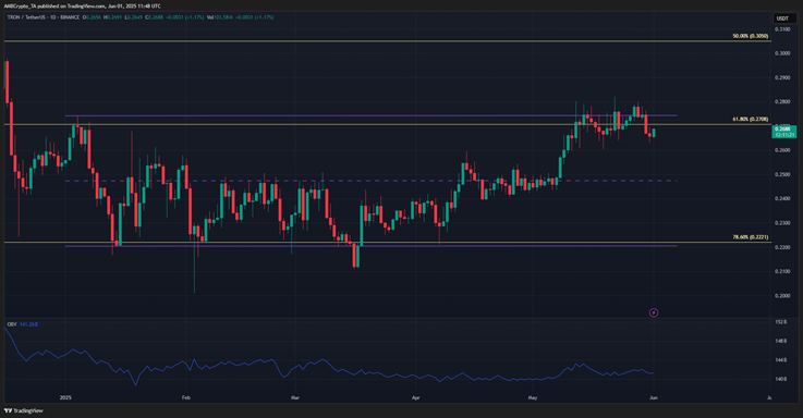 tron trx